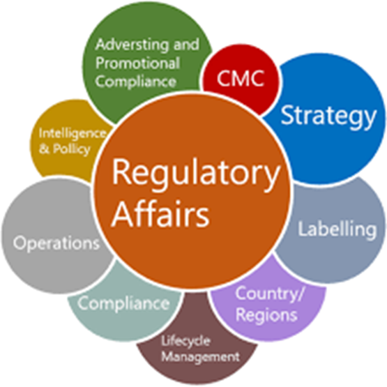 regulatory affairs